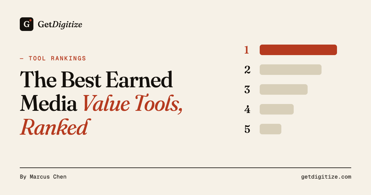 GetDigitize title card for The Best Earned Media Value Tools, Ranked